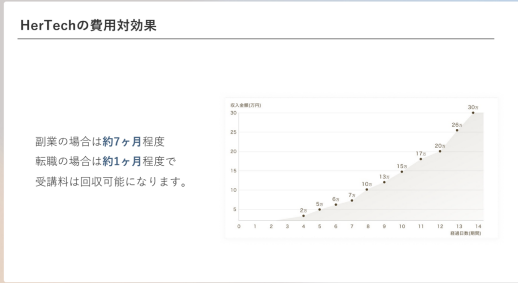 Hertechの費用対効果