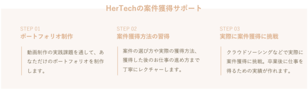 案件サポート内容