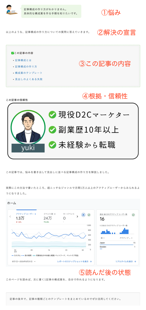 リード文の全体像