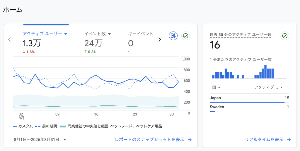 月間アクティブユーザー