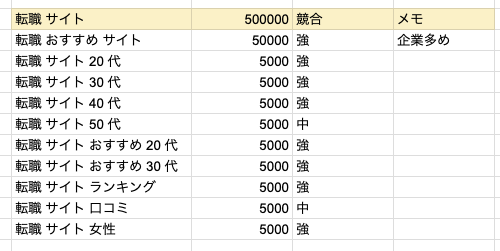 スプシでのまとめ方